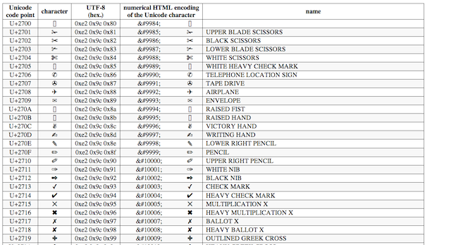 UTF-8 encoding table