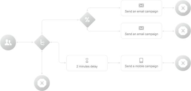 Security of sending