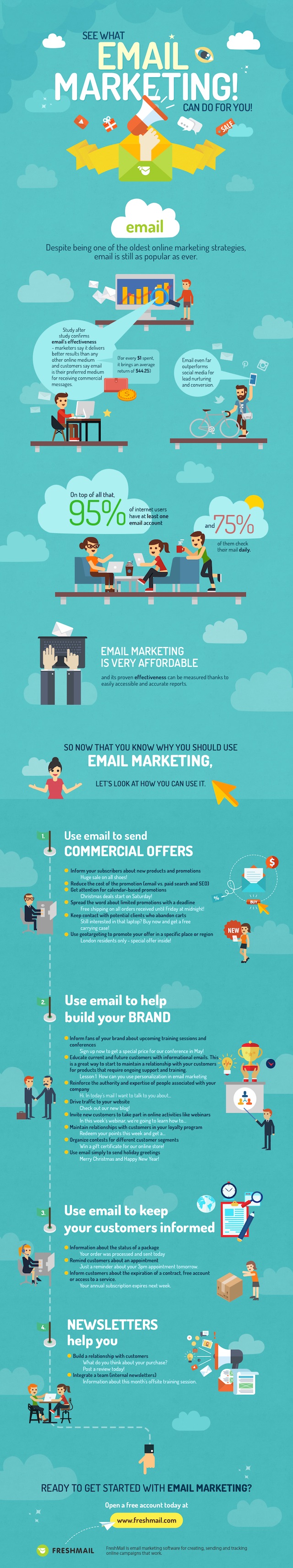 email marketing infographic