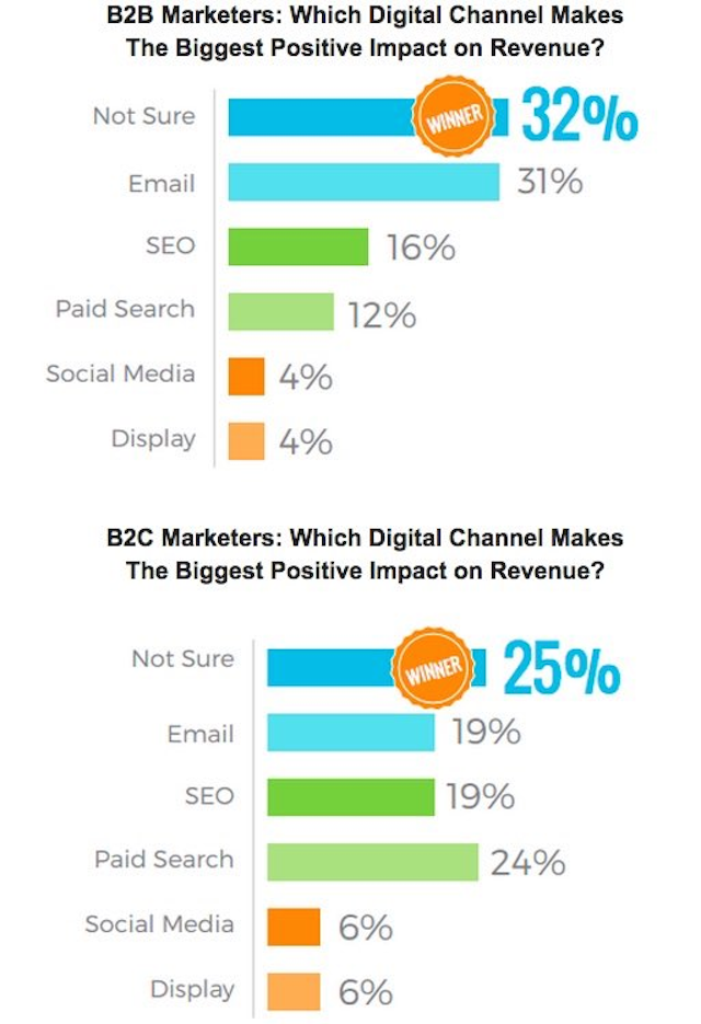 Webmarketing123