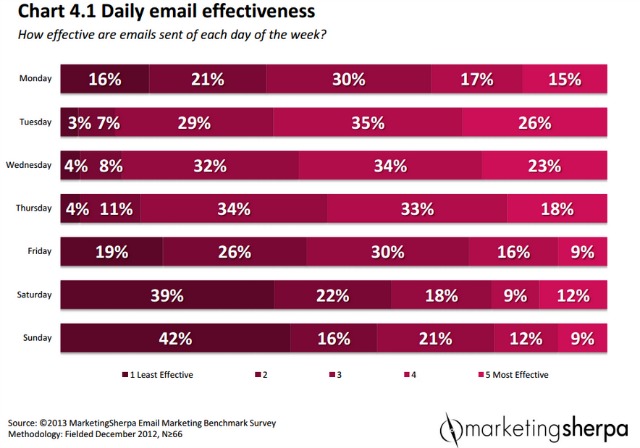 email_effectiveness