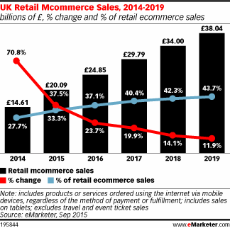 how to start ecommerce business