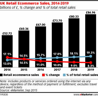 ukecommerce - how to start ecommerce business