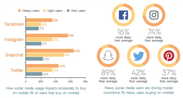 criteo_social_shoppers