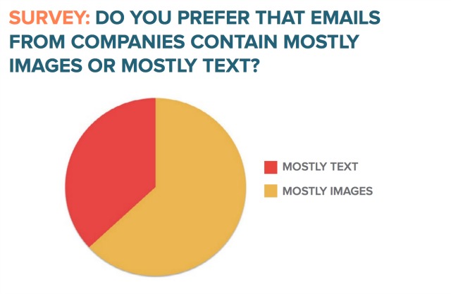 graphic VS text email
