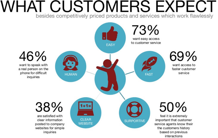 customer-service-expectations