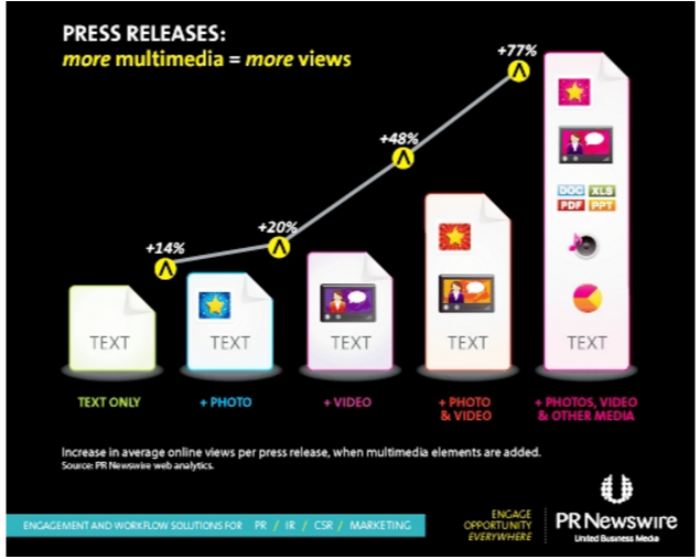 content in PR