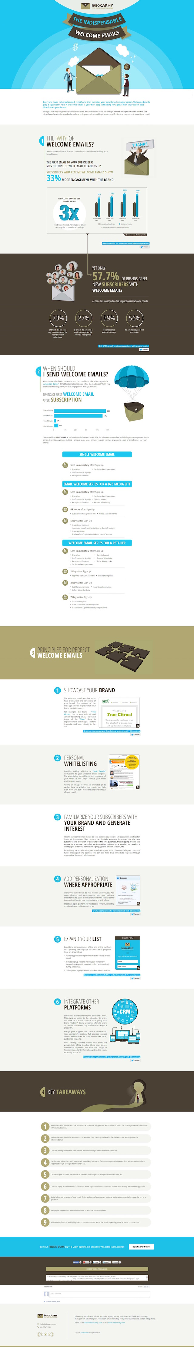 Welcome email template