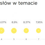 Co to jest Open Rate i jak go obliczyć?