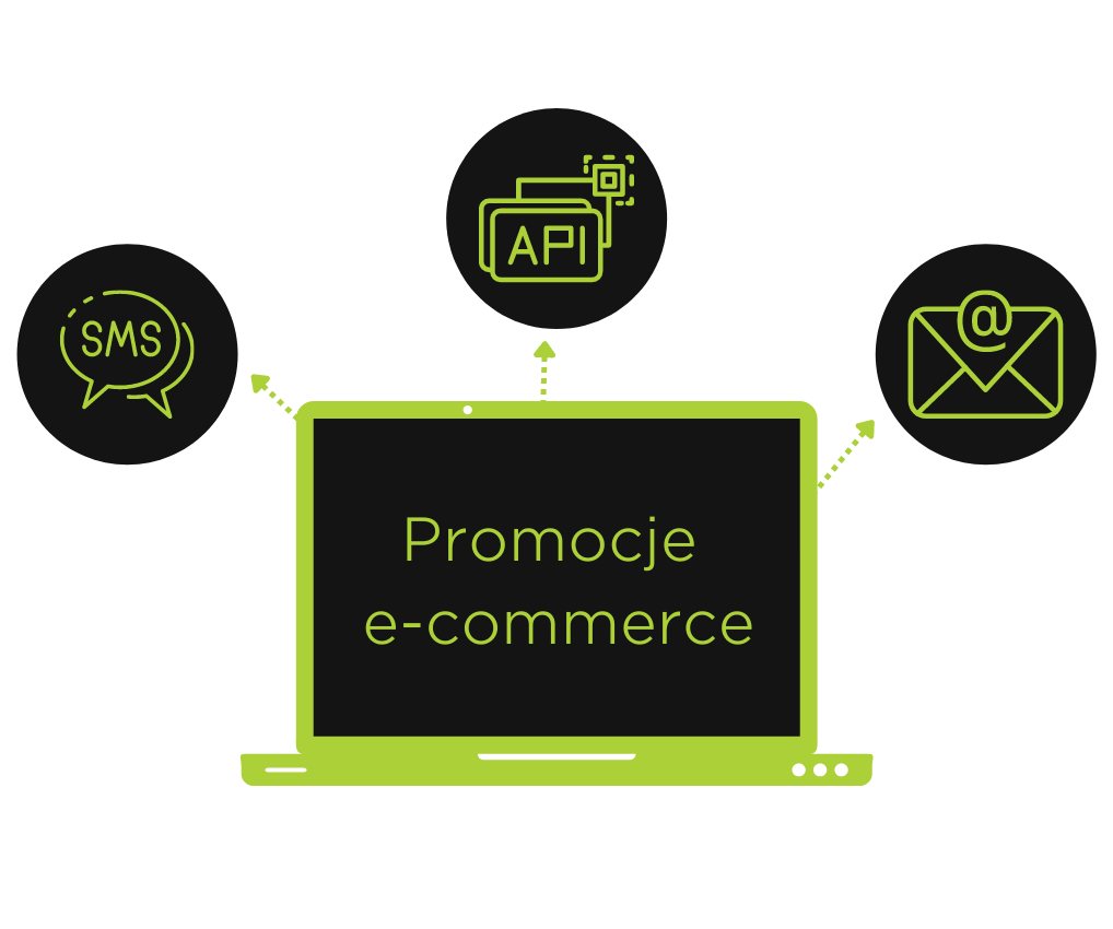 promocja e-commerce
